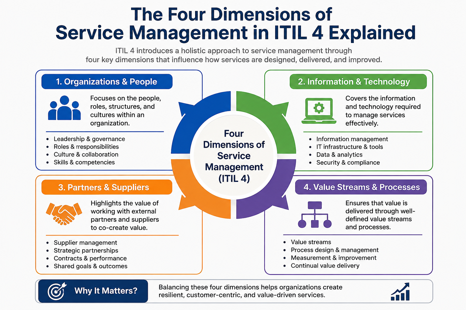 ITIL 4 Guiding Principles: How to Apply Them in Real Organizations